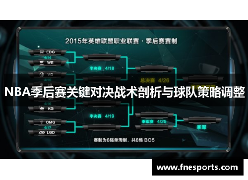NBA季后赛关键对决战术剖析与球队策略调整 NBA季后赛关键对决战术剖析与球队策略调整