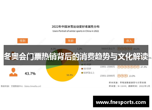 冬奥会门票热销背后的消费趋势与文化解读 冬奥会门票热销背后的消费趋势与文化解读